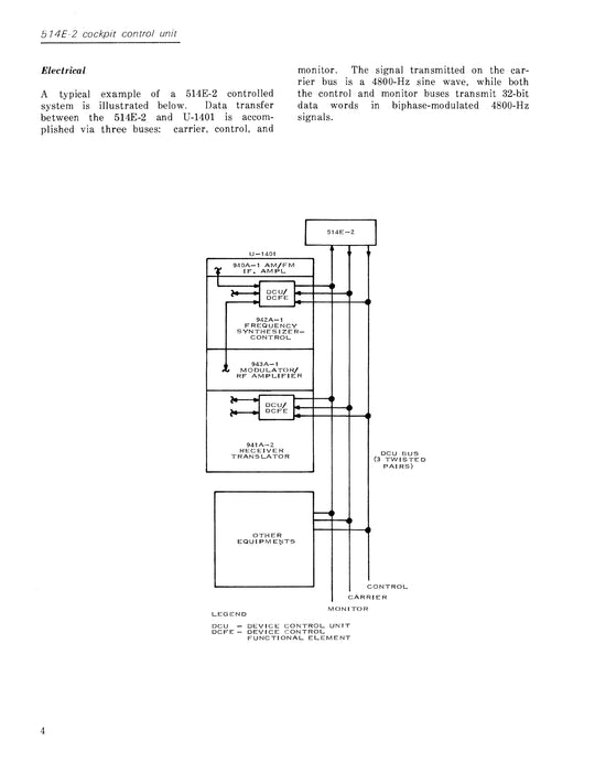 Collins 514E-2 Cockpit Control 1967 Product Description (523-0759636-00111J)