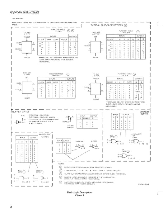 Collins 899P-1 Radio Adapter Unit 1989 Instruction Book-Repair Manual (523-0771047-00211A)