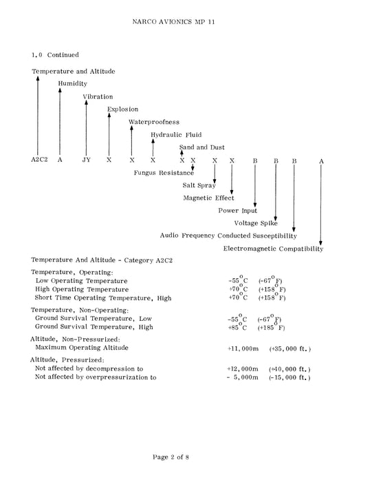 Narco MP 11, TSO'd 1976 Maintenance Manual (03738-0600)