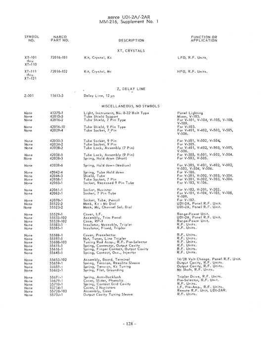 Narco UDI-2A & UDI-2AR Interrogators Maintenance Manual (MM-3301-600)