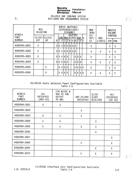 Bendix CN-2012 VHF COM-NAV System, NCP-2040 Nav Programmer System Installation Manual (22010-2)