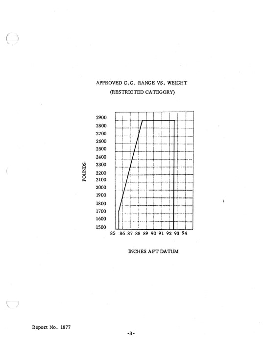 Piper PA25-260 Weight and Balance (1877)