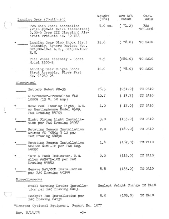 Piper PA25-260 Weight and Balance (1877)