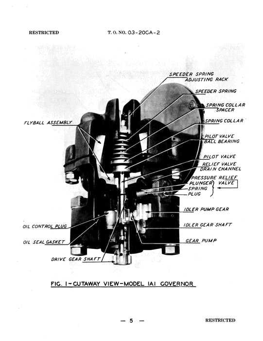 Hamilton Standard Constant Speed Propeller Governor Service and Overhaul Instructions with Parts Catalog (03-20CA-2)