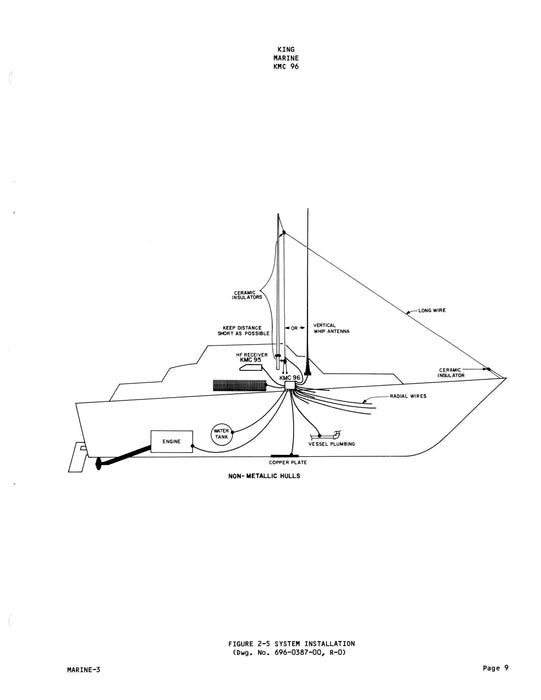 King KMC 96 Marine Antenna Coupler Installation-Maintenance Manual (006-5531-00)