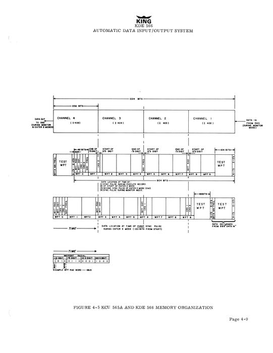 King KDE 566 Automatic Data Input-Output System Maintenance-Overhaul Manual (006-0118-00)