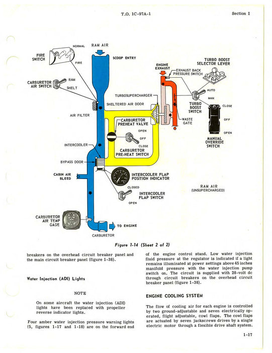 Boeing C-97A and C-97C Flight Manual (1C-97A-1)