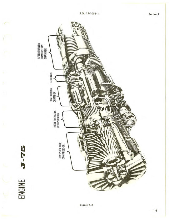 Republic Aviation F-105B USAF Flight Manual 1965 (1F-105B-1)