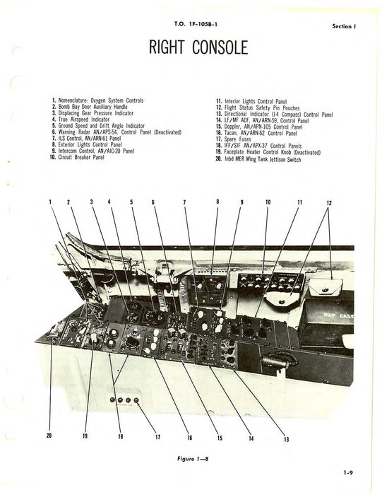 Republic Aviation F-105B USAF Flight Manual 1965 (1F-105B-1)