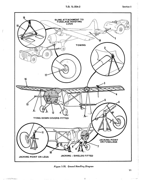 DeHavilland U-6A USAF Aircraft Maintenance Manual (1U-6A-2)