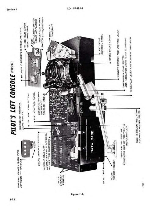 Northrop Aircraft Inc. F-89J Scorpion Flight Handbook (1F-89J-1)