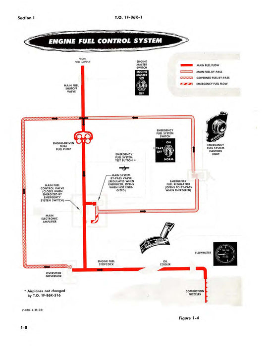 North American F-86K 1958 Flight Manual (1F-86K-1)