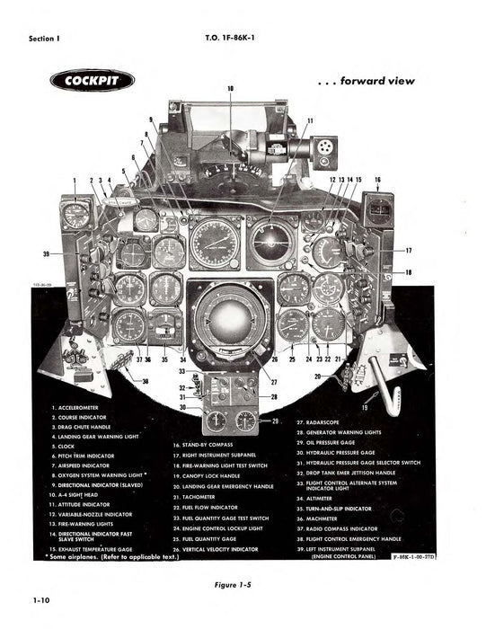 North American F-86K 1958 Flight Manual (1F-86K-1)