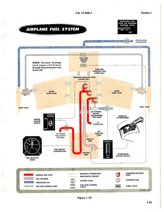 North American F-86K 1958 Flight Manual (1F-86K-1)