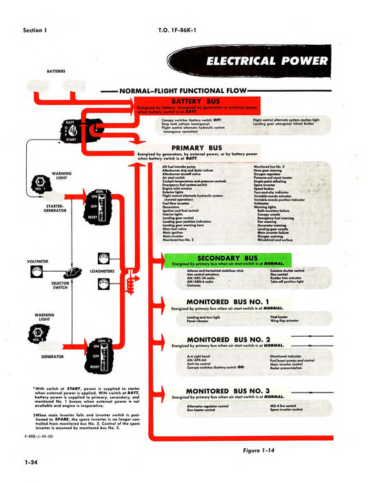 North American F-86K 1958 Flight Manual (1F-86K-1)