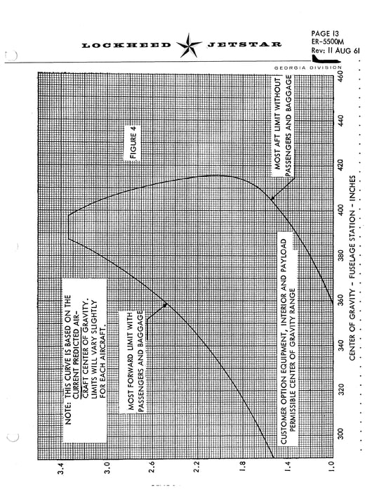 Lockheed Jetstar Interior Design Requirements Report ER-5500M