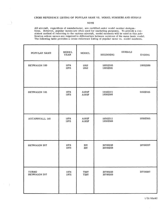 Cessna Avionic Installations Models 180/185/207 Series 1974-75 Service/ Parts Manual