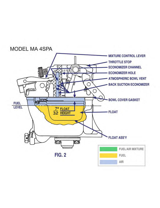 Marvel-Schebler/Precision MA3A, MA3PA,MA3SPA,MA4SPA 1993 Service Manual & Troubleshooting (FSM-OH1)