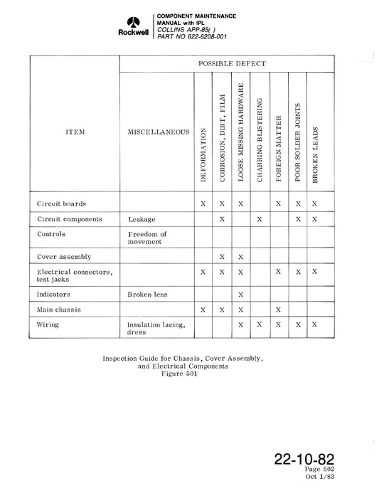 Collins APP-85( ) Autopilot Panel Component Maintenance Manual with Illustrated Parts 523-0772470-101113