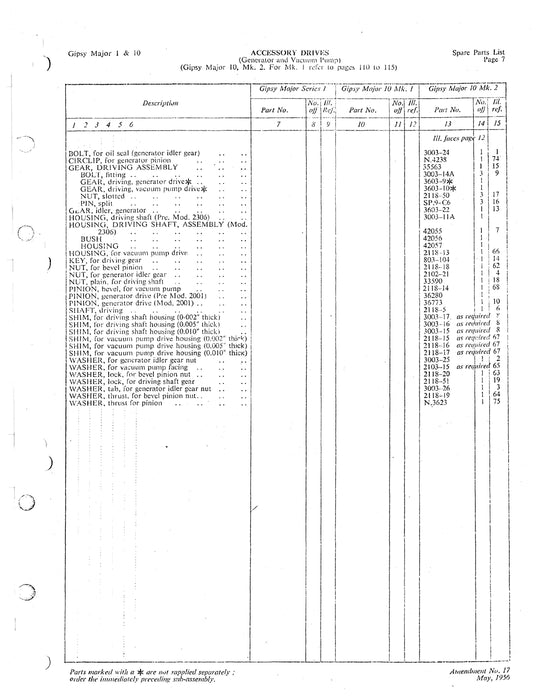 Rolls Royce Gipsy Major 1 and 10 Spare Parts Catalog