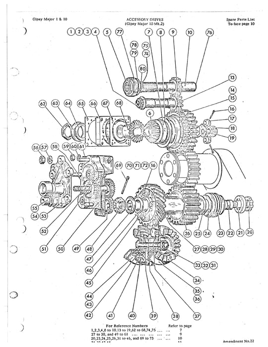 Rolls Royce Gipsy Major 1 and 10 Spare Parts Catalog