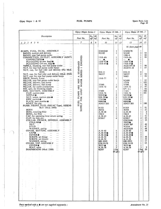 Rolls Royce Gipsy Major 1 and 10 Spare Parts Catalog