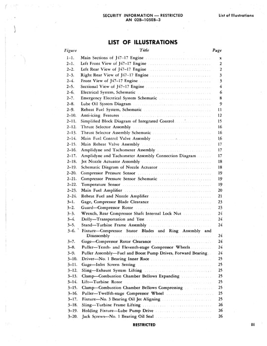 General Electric J47-GE-17 Turbo-Jet Engine Overhaul Instructions AN 02B-105EB-3