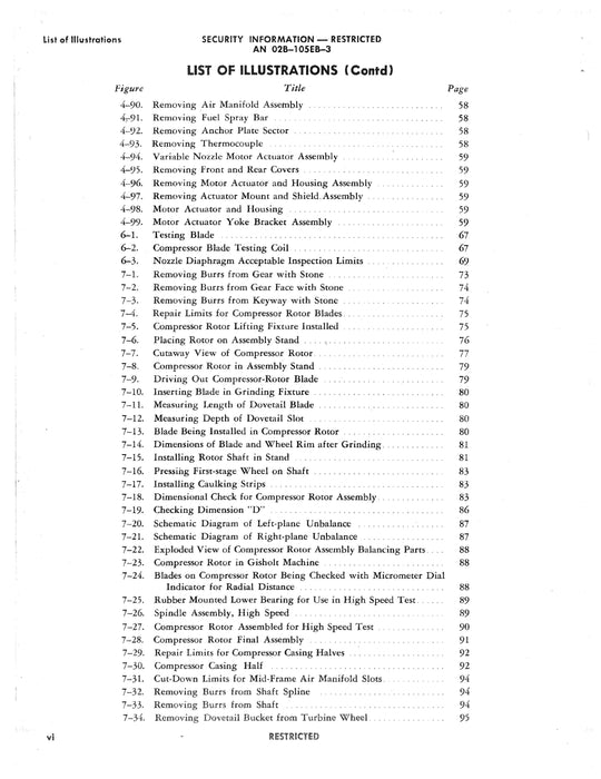 General Electric J47-GE-17 Turbo-Jet Engine Overhaul Instructions AN 02B-105EB-3