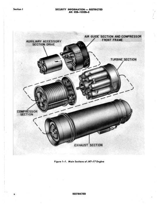 General Electric J47-GE-17 Turbo-Jet Engine Overhaul Instructions AN 02B-105EB-3