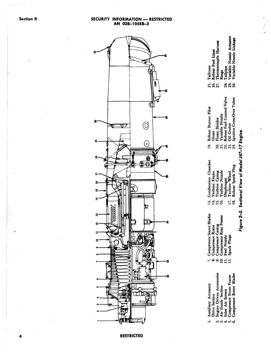 General Electric J47-GE-17 Turbo-Jet Engine Overhaul Instructions AN 02B-105EB-3