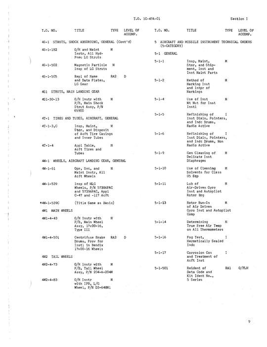 McDonnell Douglas C-47 Series List of Applicable Publications 1C-47A-01