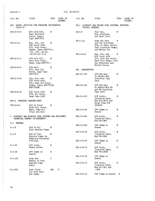 McDonnell Douglas C-47 Series List of Applicable Publications 1C-47A-01