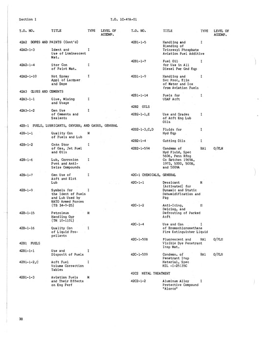 McDonnell Douglas C-47 Series List of Applicable Publications 1C-47A-01