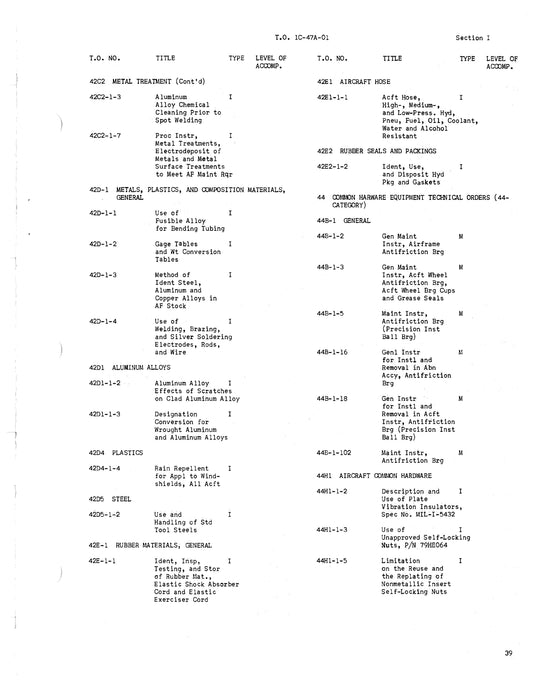 McDonnell Douglas C-47 Series List of Applicable Publications 1C-47A-01