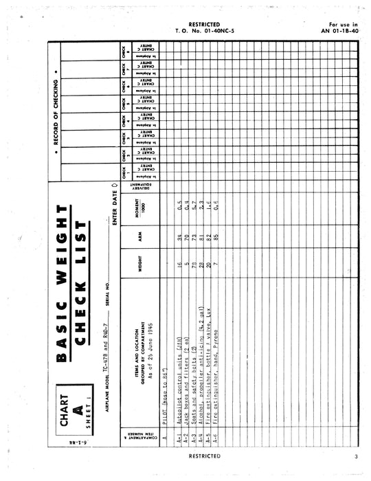 McDonnell Douglas TC-47B, R4D-7 Basic Weight Check List and Loading Data 01-40NC-5