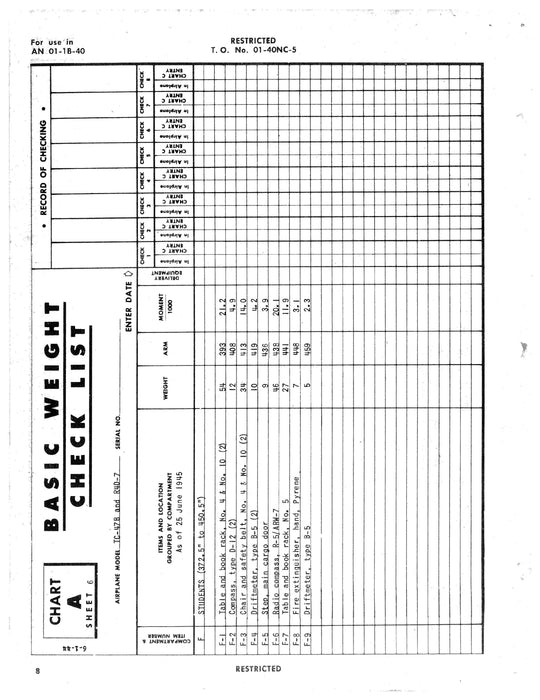 McDonnell Douglas TC-47B, R4D-7 Basic Weight Check List and Loading Data 01-40NC-5