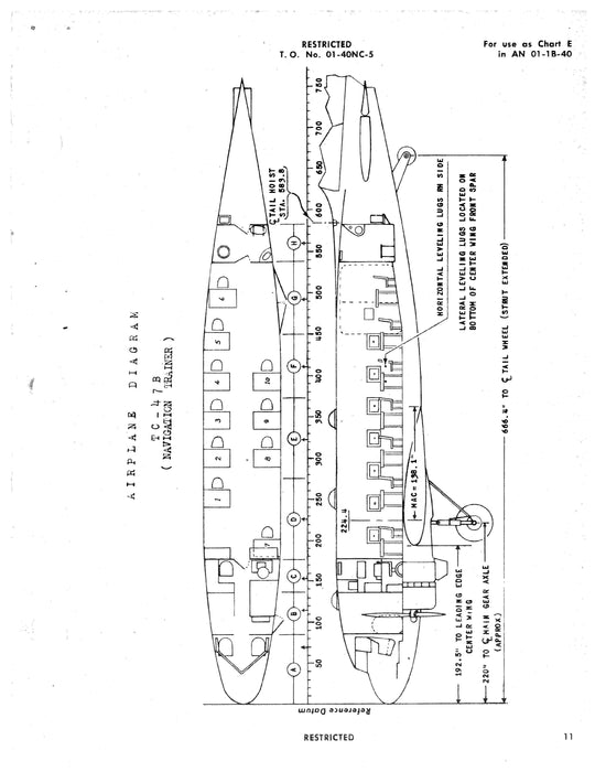 McDonnell Douglas TC-47B, R4D-7 Basic Weight Check List and Loading Data 01-40NC-5