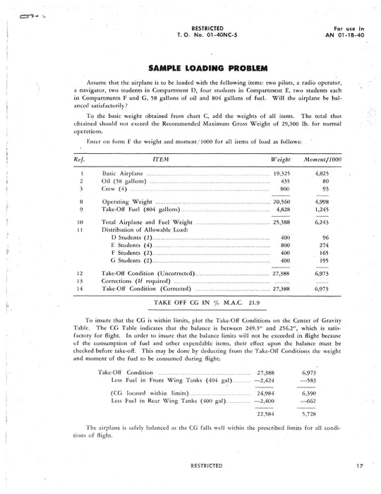 McDonnell Douglas TC-47B, R4D-7 Basic Weight Check List and Loading Data 01-40NC-5