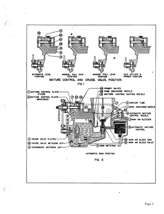 Bendix Stromberg NA-R9C1, C2 Carburetors Instruction Manual 1942 Form 10-297A