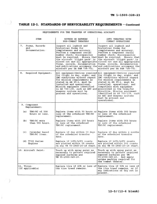 Aeronautical Equipment Maintenance Management Policies and Procedures TM 1-1500-328-23