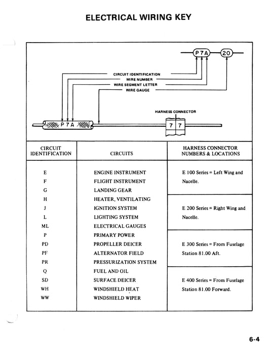 Piper Cheyenne PA-31T Maintenance Training Manual