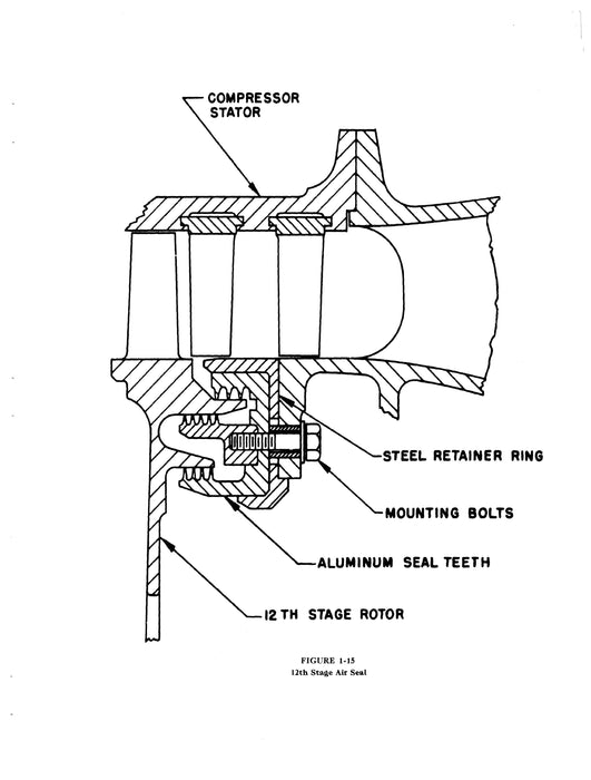 General Electric J47-GE-23, -25, -27 Turbojet Engines Training Manual