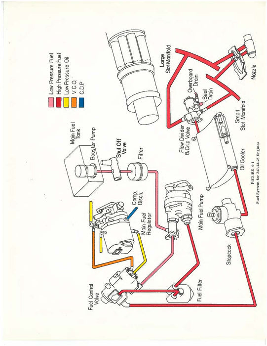 General Electric J47-GE-23, -25, -27 Turbojet Engines Training Manual