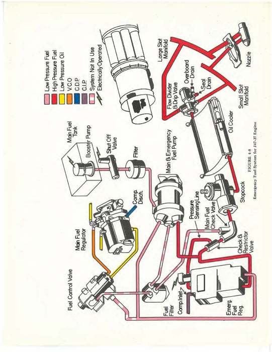 General Electric J47-GE-23, -25, -27 Turbojet Engines Training Manual