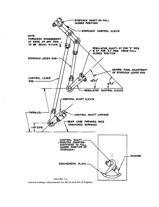 General Electric J47-GE-23, -25, -27 Turbojet Engines Training Manual