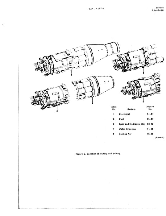 General Electric J47-GE-7, -9, -11, -13, -15, -19 Illustrated Parts Catalog TO 2J-J47-4