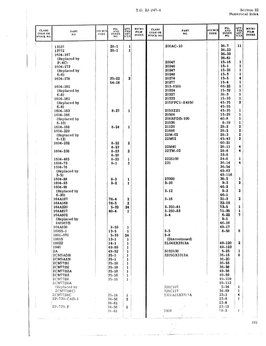 General Electric J47-GE-7, -9, -11, -13, -15, -19 Illustrated Parts Catalog TO 2J-J47-4