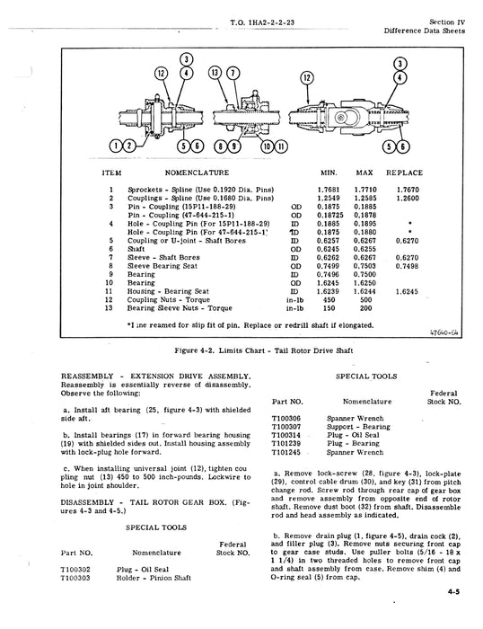 Bell Tail Rotor Drive Shaft And Gear Box Used on H-13 Overhaul Manual T.O. 1HA2-2-2-23