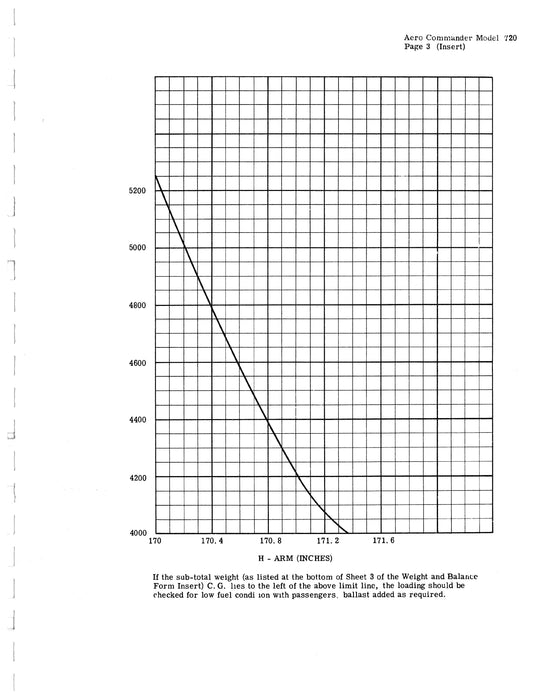 Aero Commander 720 Alti-Cruiser Flight Manual 1958