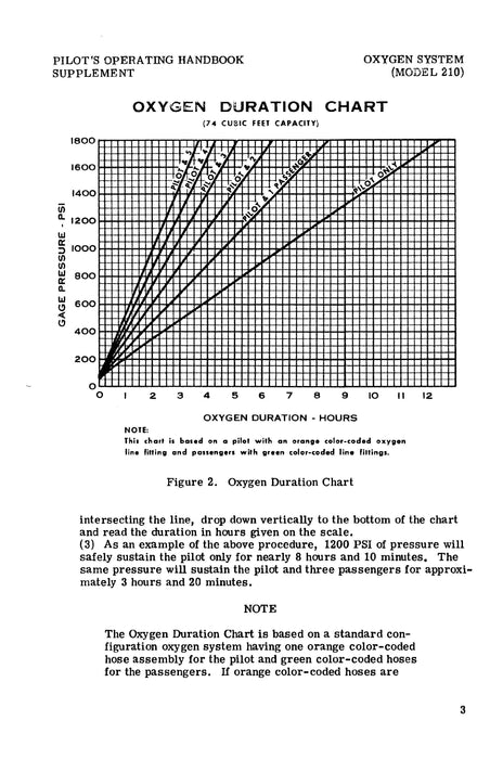 Cessna 210L Centurion 1976 Pilot's Operating Handbook